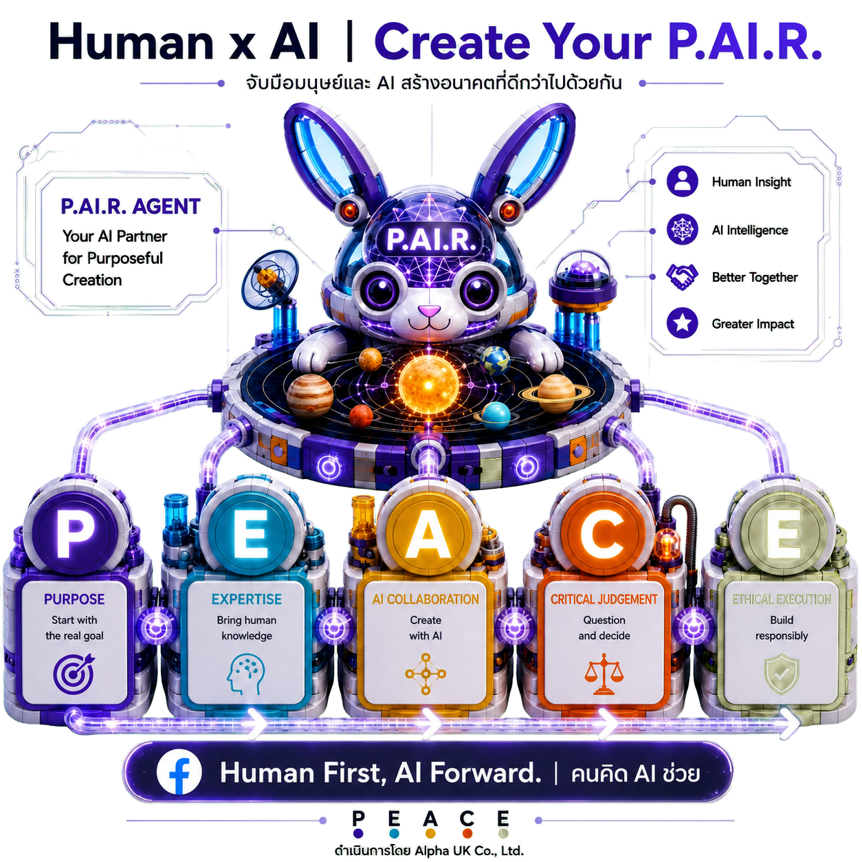 Human × AI สร้าง P.AI.R. ผ่าน P.E.A.C.E. Framework ก่อนเกิดเป็น Product จริง